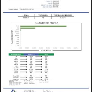 COA Badder THCA 85%